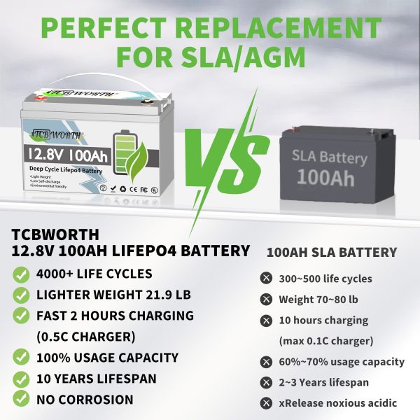 LiFePO4 Battery 12V 100Ah with 10A Charger,TCBWORTH Battery,100A BMS,10000+Cycles, for RV,Solar - Image 5