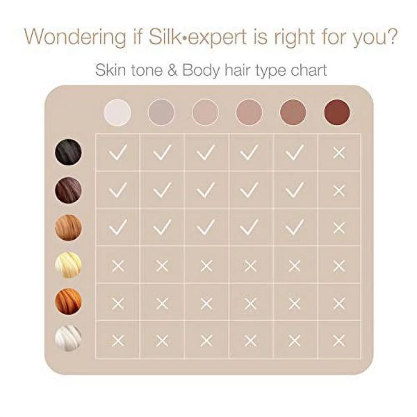 Braun SILK-EXPERT PRO 5 Intens - Image 6