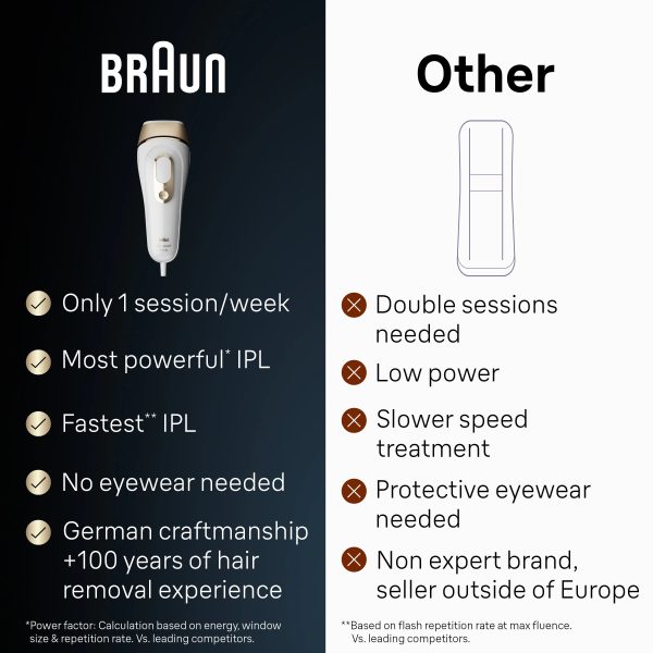 Braun PL5147 Silk Expert Pro5 IPL Hair Removal Device for Women & Men, White-Gold - Image 6