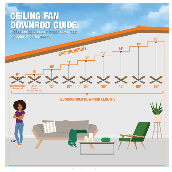 Home Decorators Collection Brette II 23 in. LED Indoor/Outdoor Brushed Nickel Ceiling Fan with Light and Remote Control - Image 9